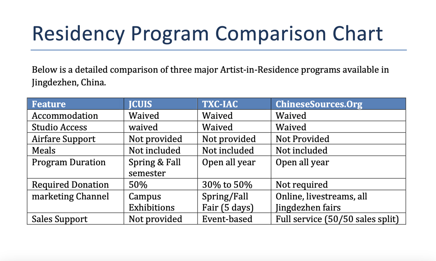 Artist Residency Program Comparison Artist Residency Program Comparison