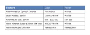 living costs